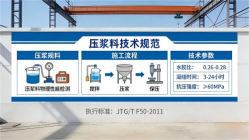 襄阳本地工厂讲解：说一遍公路压浆料和铁路压浆料的区别