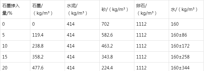 襄阳防静电水泥砂浆怎么做(附配比及施工方法)